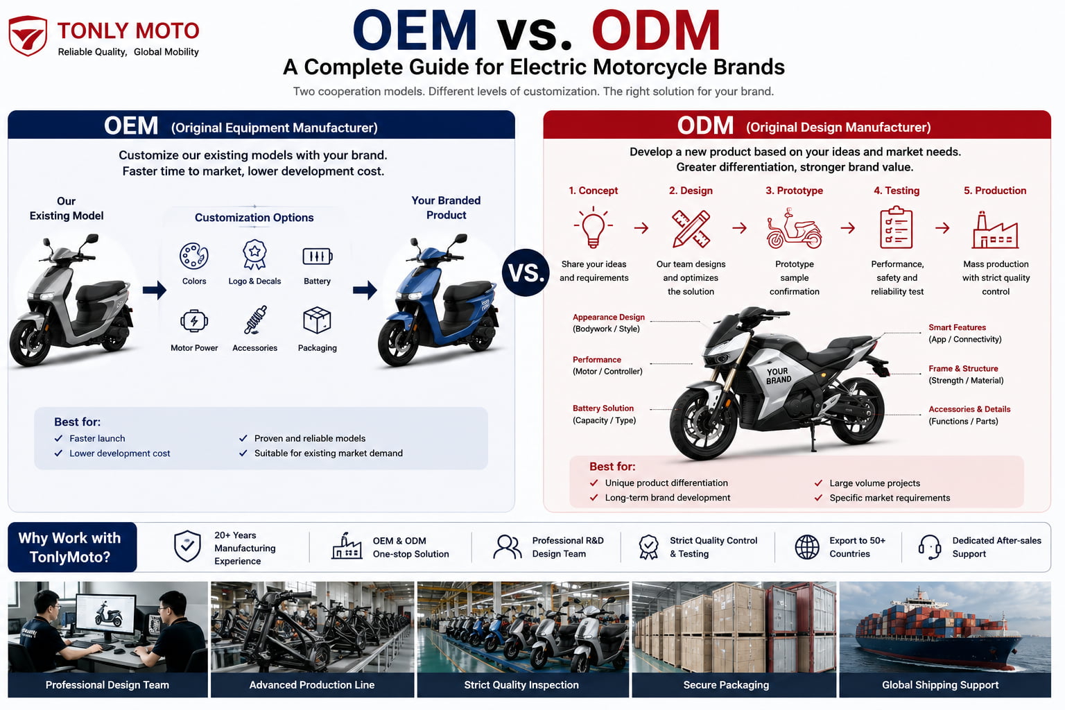 OEM vs ODM: A Complete Guide for Electric Motorcycle Brands